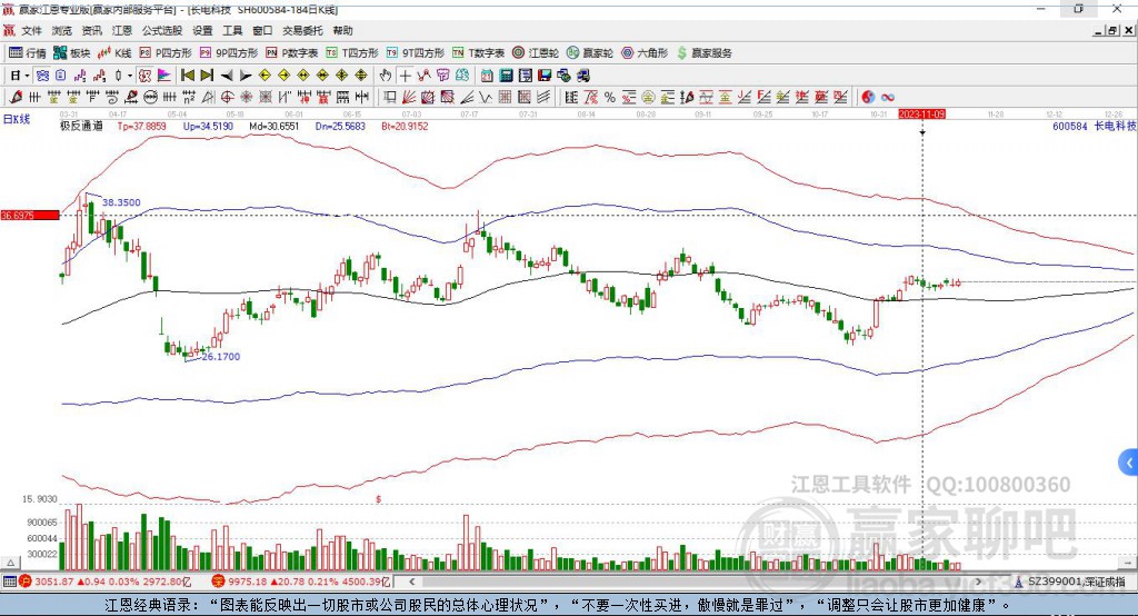 长电科技股吧——投资者的乐园