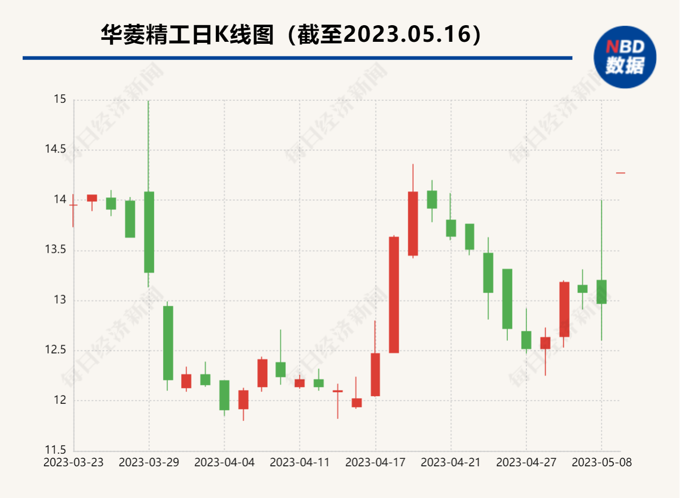 宝馨科技未来十大牛股