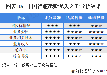 延华智能是做什么的企业