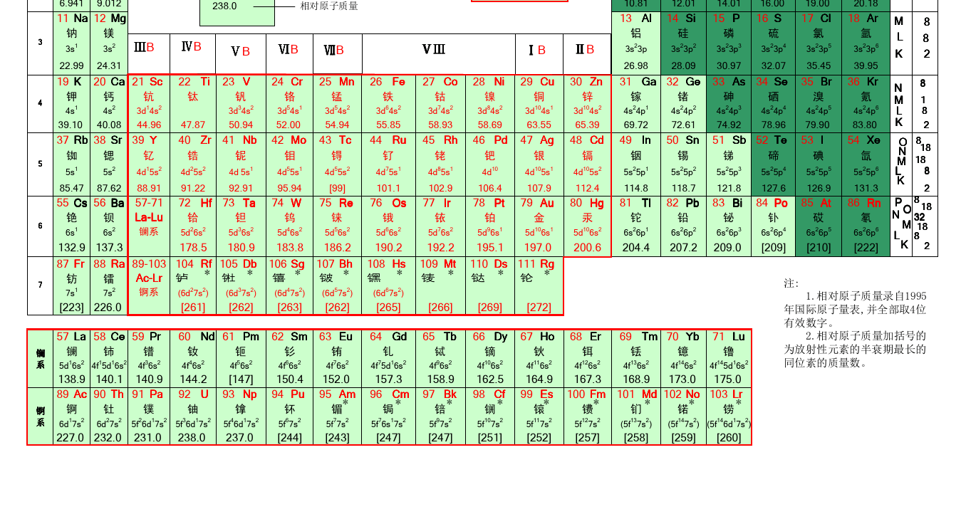 元素周期表高清大图