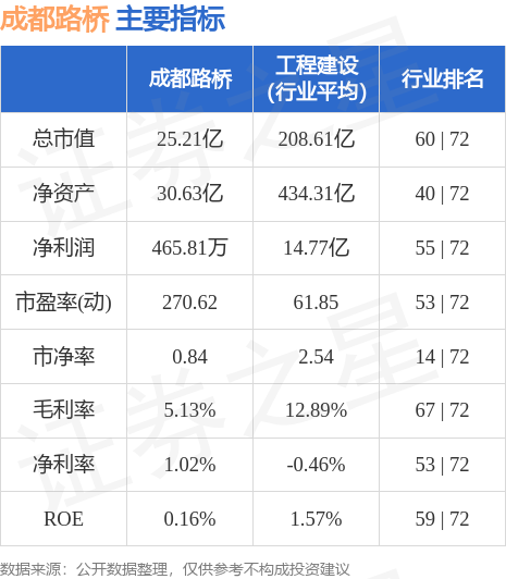 成都路桥股票股吧分析