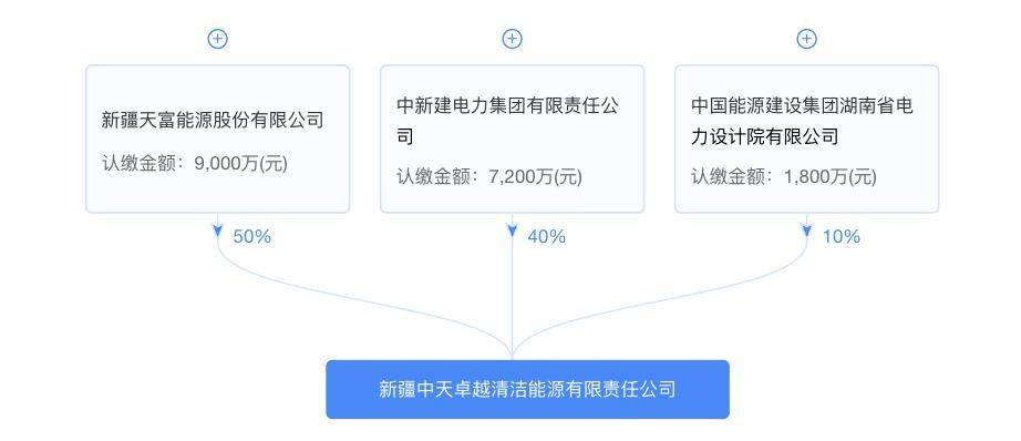 天富能源是国企吗