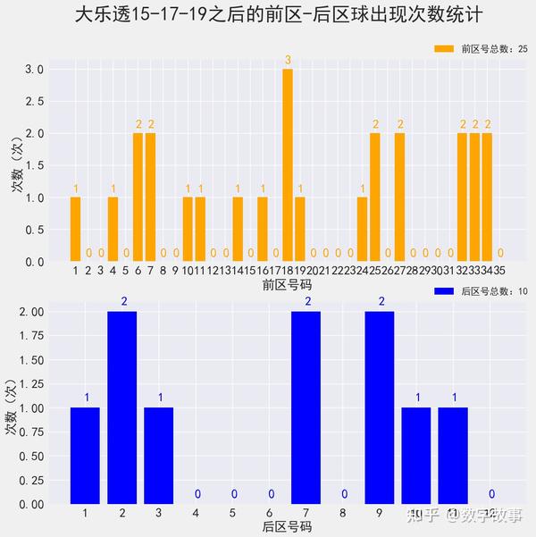 大乐透开奖结果查询