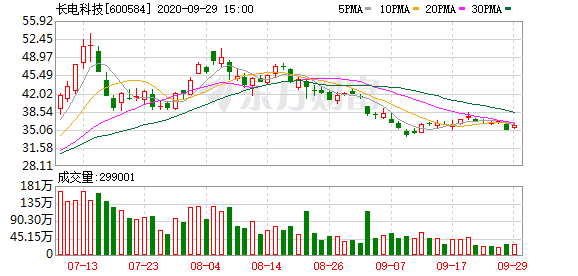 2025年2月22日